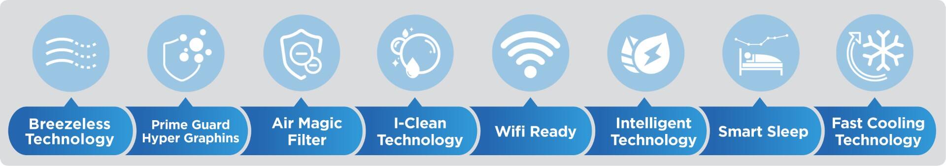 Midea Breezeless E Wall Split 18000 Btu/hr Inverter Air Conditioner (Anti-corrosive) - Image 5